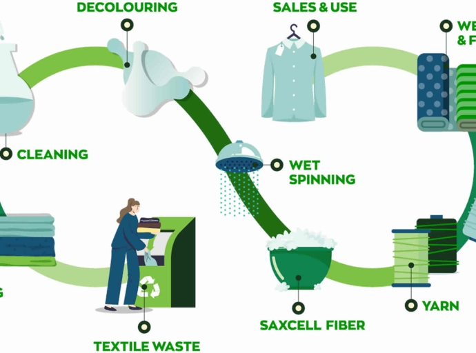 SaXcell x Birla Cellulose: Collaborate to Expand Production of Recycled Cellulosic Fibers